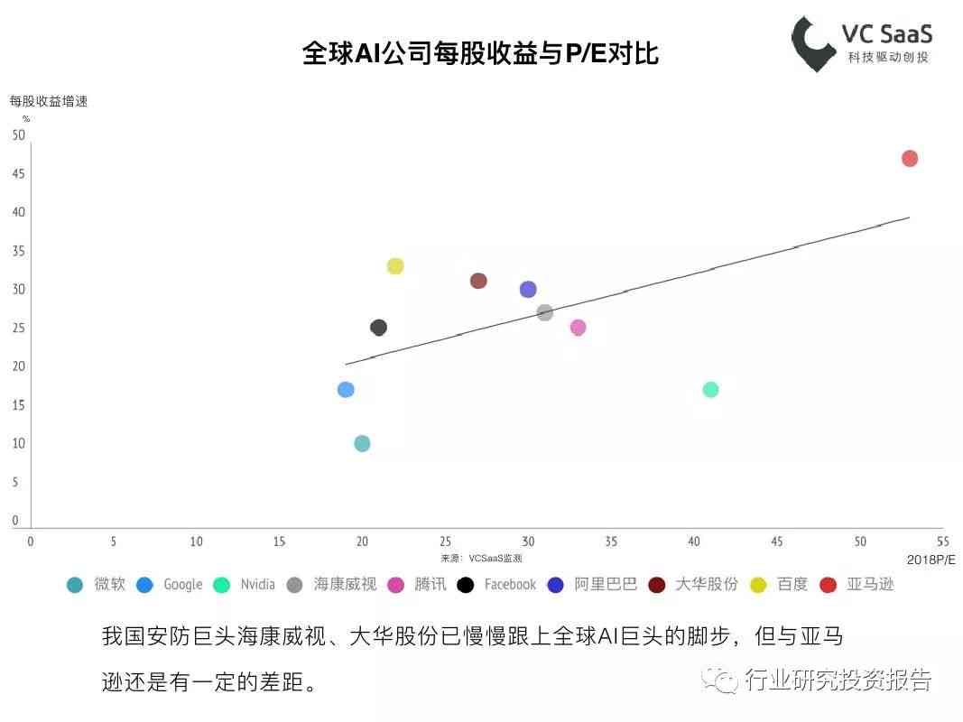 AI驱动的多维度形状生成与优化解决方案