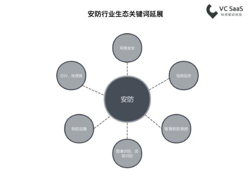 AI驱动的多维度形状生成与优化解决方案