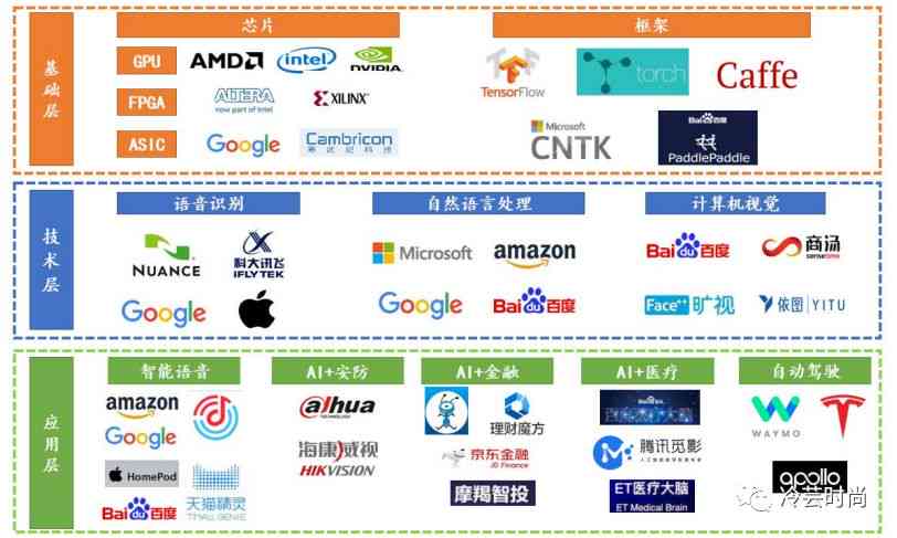 AI驱动的多维度形状生成与优化解决方案