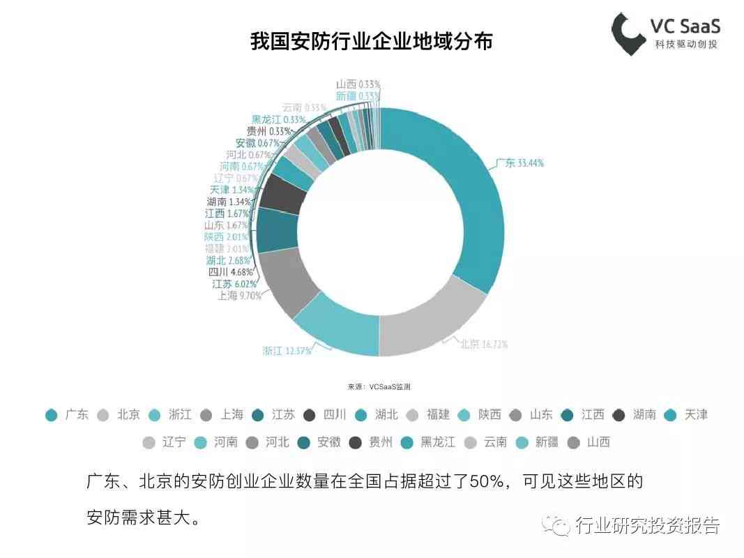 AI驱动的多维度形状生成与优化解决方案