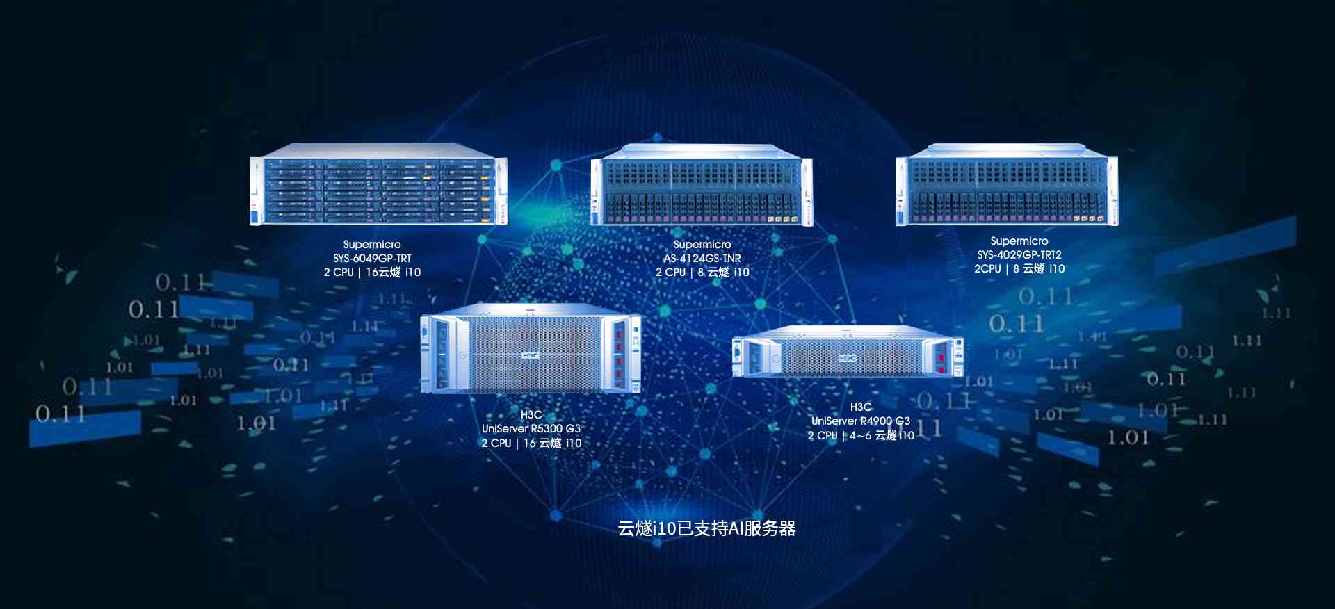 AI服务器全方位配置指南：涵硬件、软件与性能优化策略