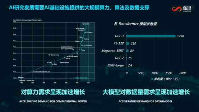 AI服务器全方位配置指南：涵硬件、软件与性能优化策略