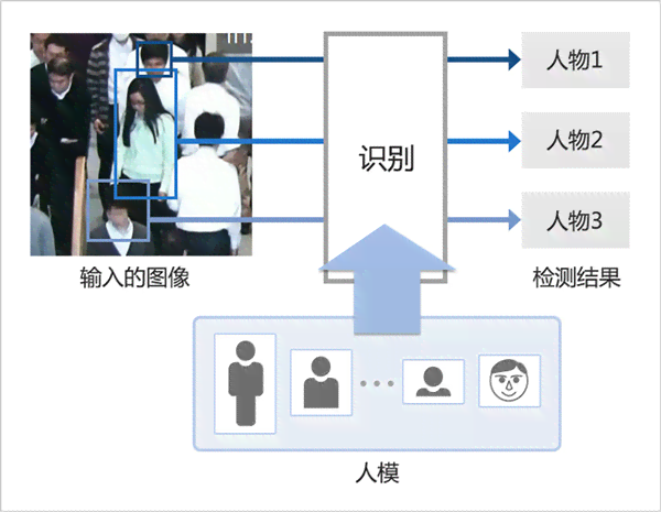 生成AI合照怎么看谁是谁：揭秘人脸识别技术在合照中的应用与实践