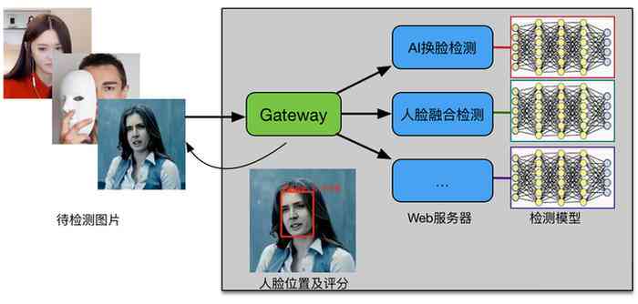 生成AI合照怎么看谁是谁：揭秘人脸识别技术在合照中的应用与实践