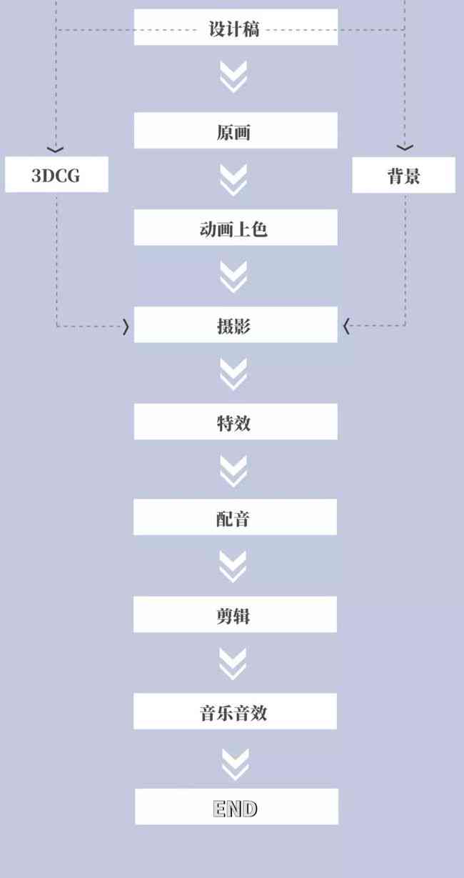 全面指南：MC动画制作流程、技巧与常见问题解答