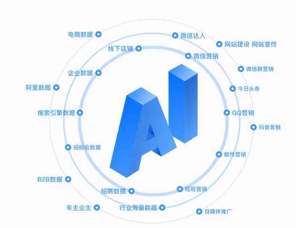 AI智能生成系统：一站式解决标识设计、制作与优化需求