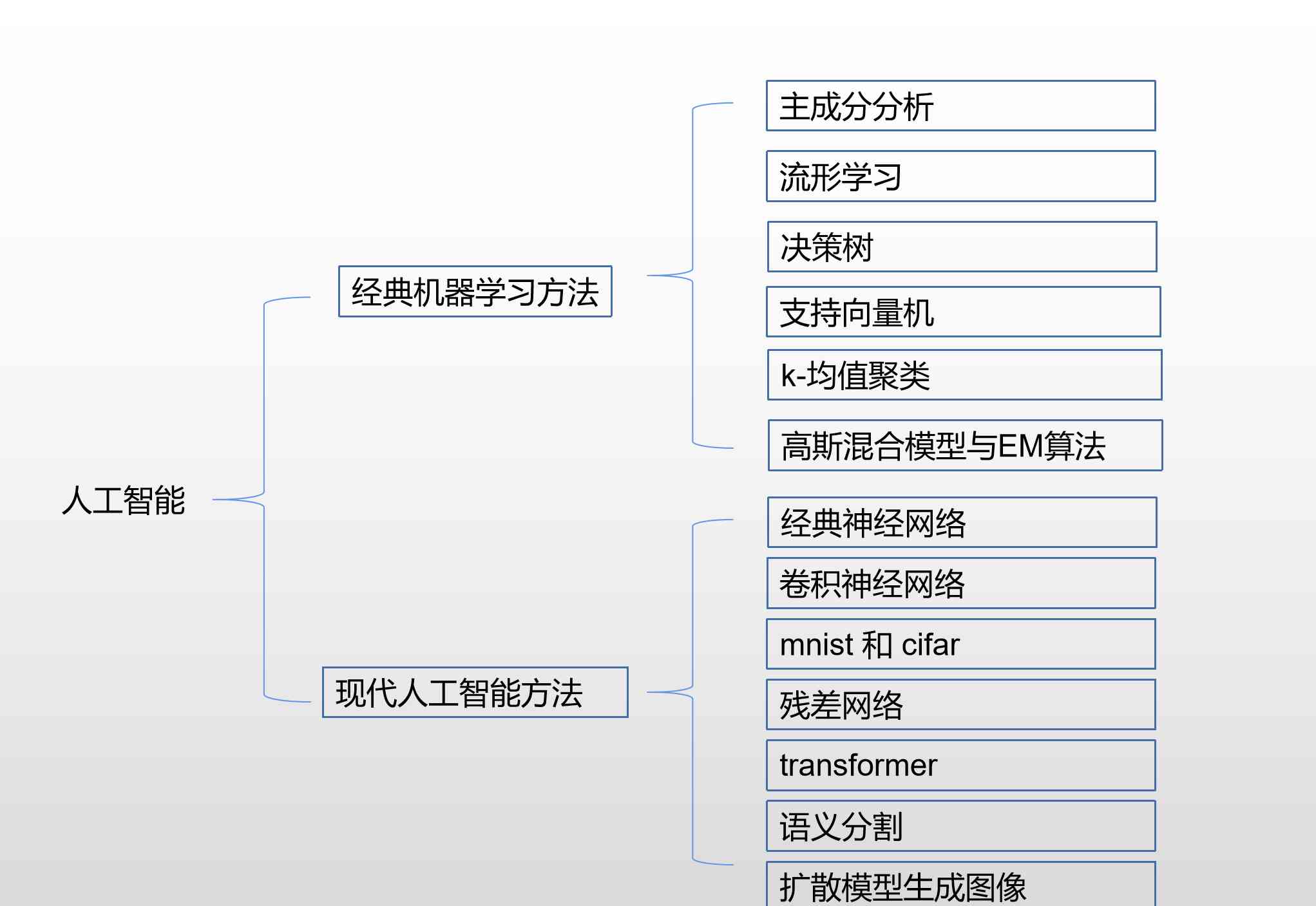 AI写实相机：从原理到实践，全面解析高清图像生成技术