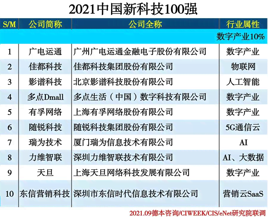 引领行业潮流：全方位解析生成式AI领域的领军企业与核心技术