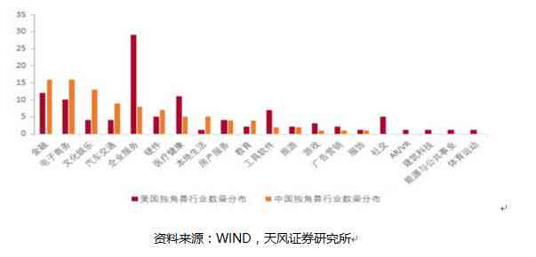 引领行业潮流：全方位解析生成式AI领域的领军企业与核心技术