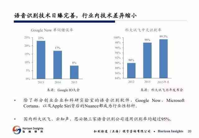 AI述职ppt生成：制作述职报告PPT范文及IT行业述职报告模板