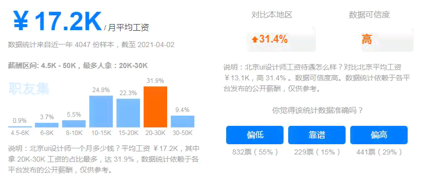 洛阳ui设计师培训学校名单及地址一览