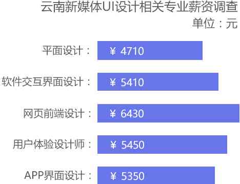 州全方位设计培训学校及机构一览：涵平面、UI、室内设计等专业课程