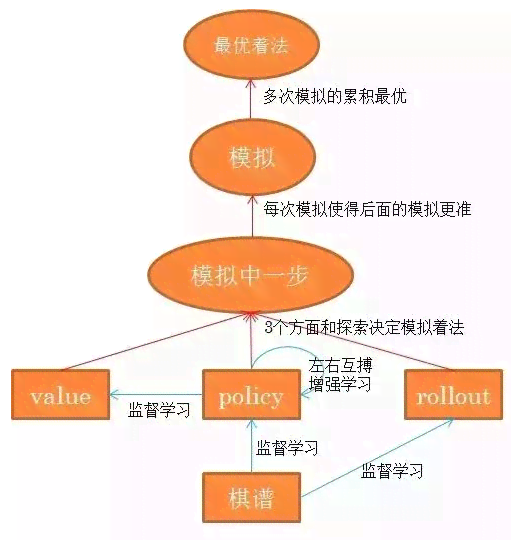 深入解析AI写作计划的定义、功能、优势与实际应用场景