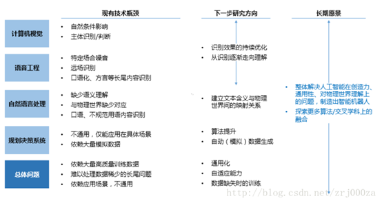 深入解析AI写作计划的定义、功能、优势与实际应用场景