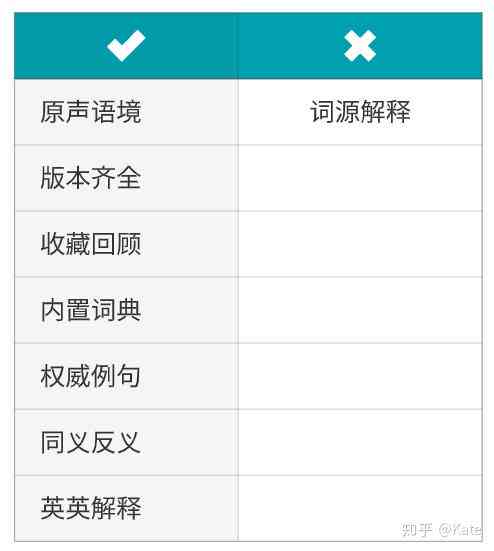 导入词表的：支持导入词库单词，便捷整合词典功能