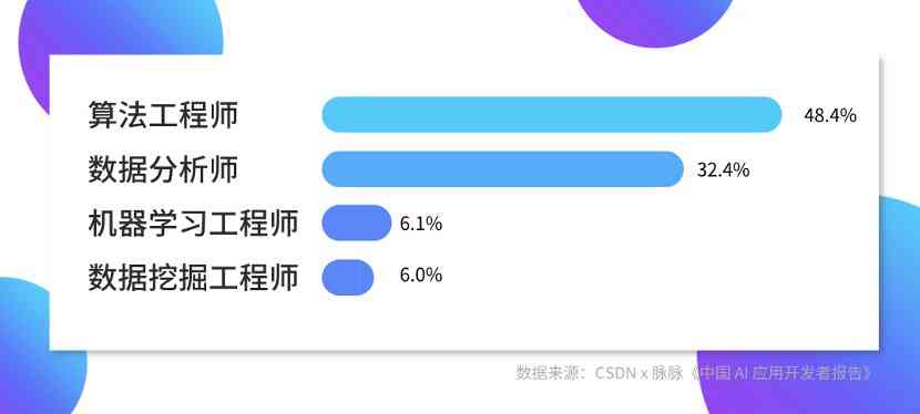 杭州智能科技：一键自动生成原创文案、文章爆款助手，AI生成器平台免费体验