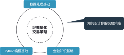 如何培训AI写作课程内容：方法与教学策略