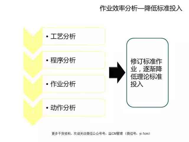 快速完成作业攻略：全面解答如何高效写作业、规划时间与提升学效率