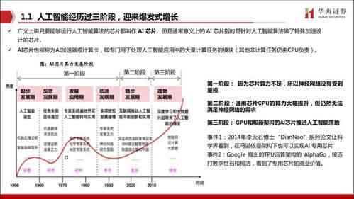 AI通过描述生成画面的方法：多样化技术解析与应用