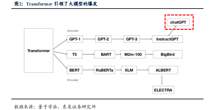 AI通过描述生成画面的方法：多样化技术解析与应用