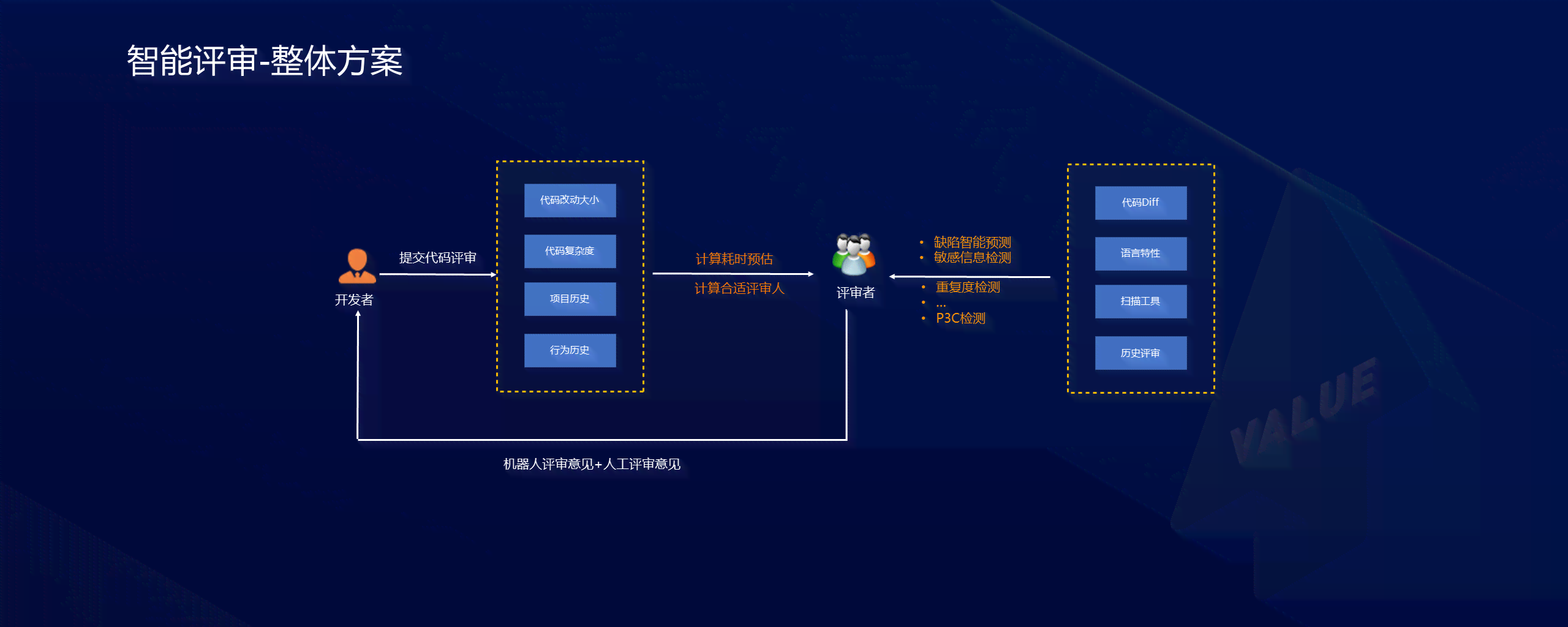 开发者专属：产品设计与智能生成解决方案