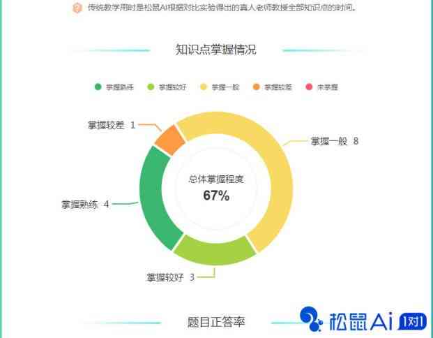 襄城区松鼠AI培训机构评测：课程质量、师资力量、学员反馈及选择指南