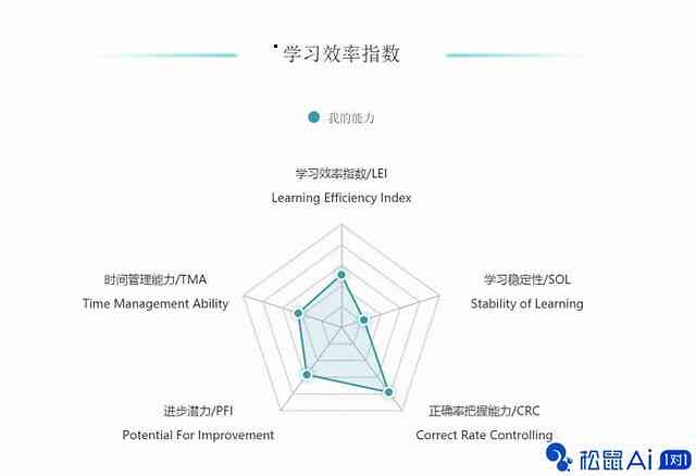 襄城区松鼠AI培训机构评测：课程质量、师资力量、学员反馈及选择指南