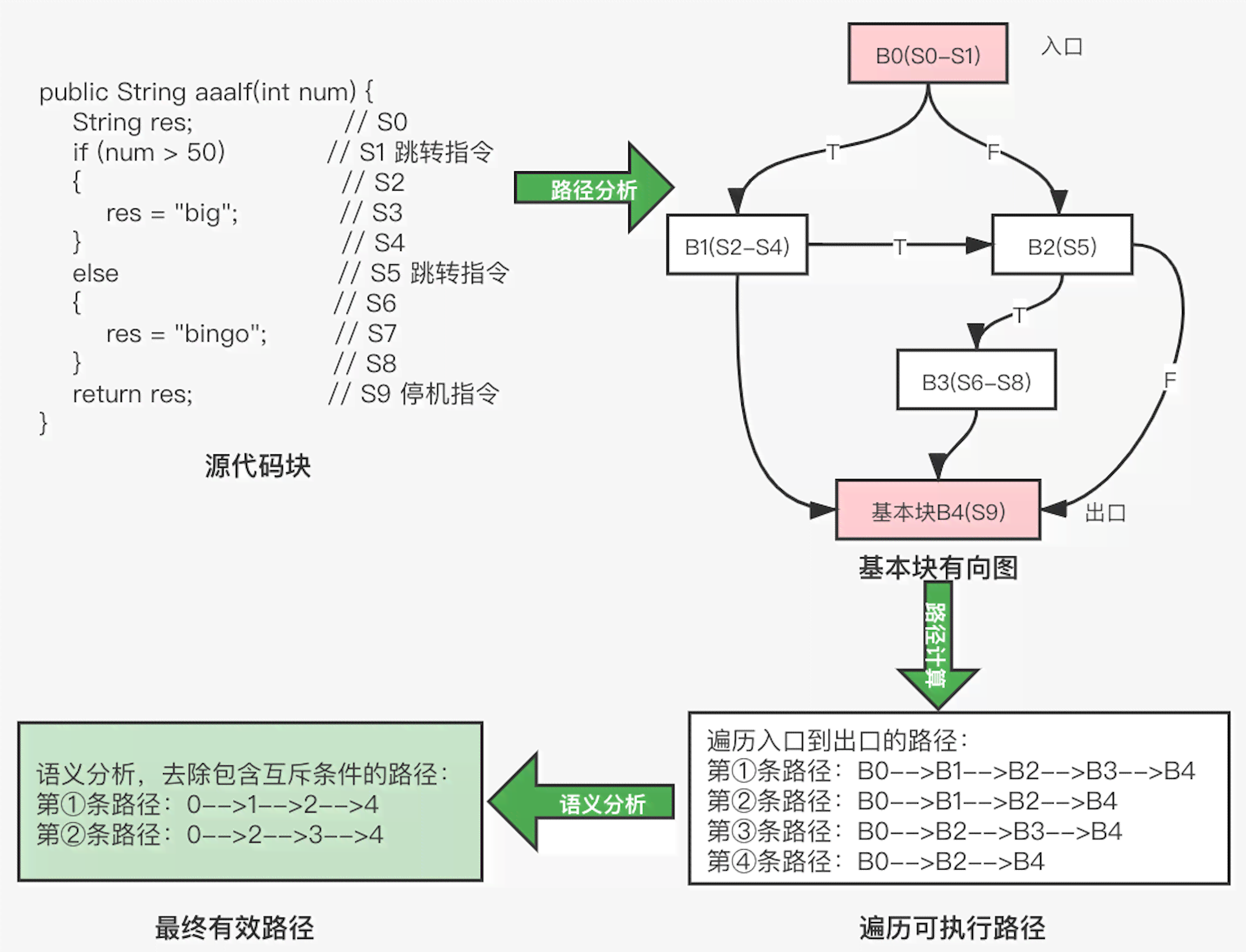 ai形状生成器只针对特定路径使用：使用条件及路径生成方法