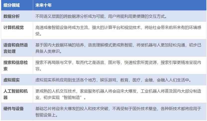 AI问答怎么写作：从标题提炼到内容构建全攻略