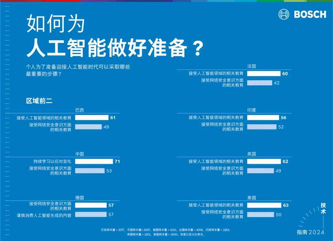 AI智能生成课件：功能、应用范围与操作指南