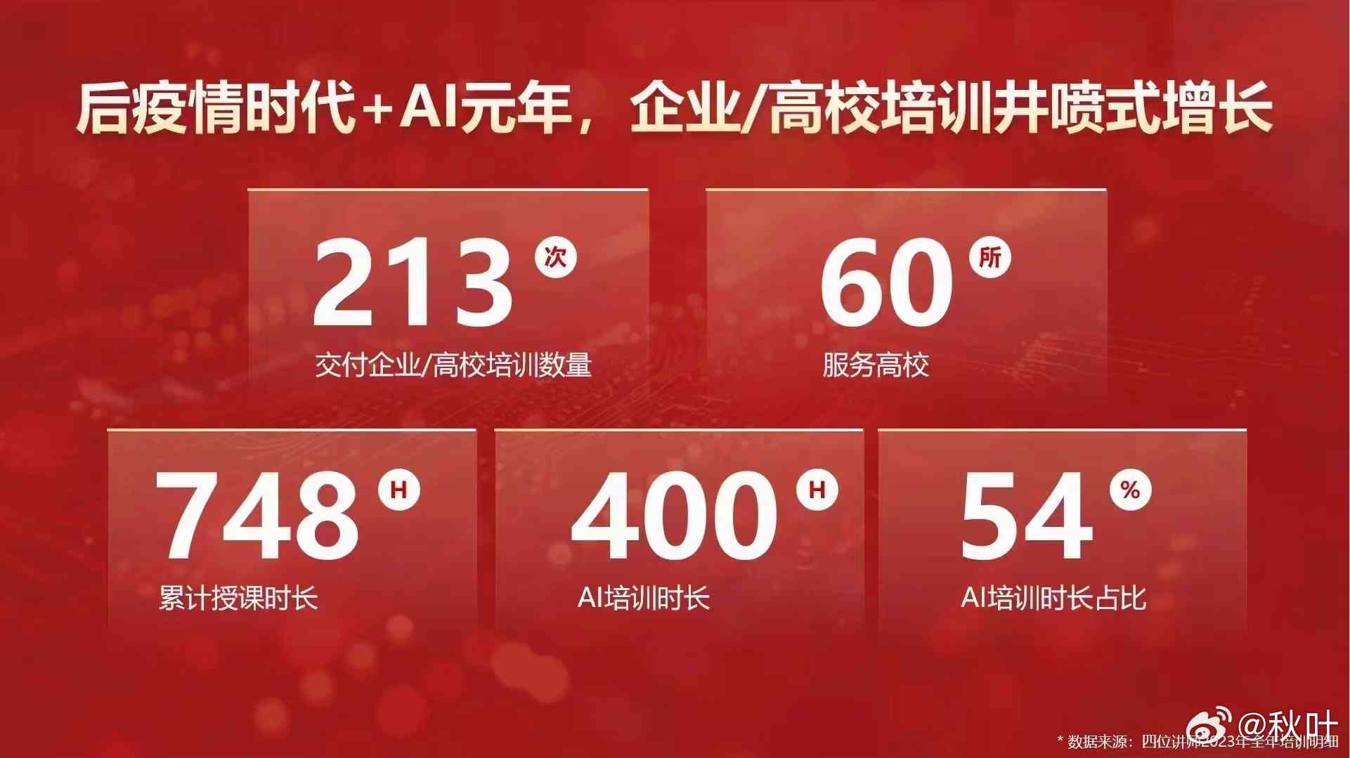 保定AI视觉设计培训哪家强？全方位对比2023年热门培训班推荐指南