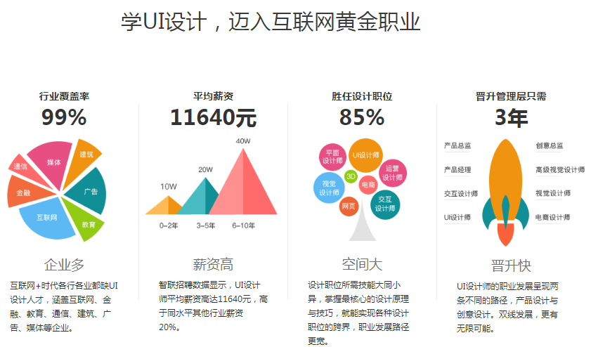 2023保定UI设计培训全景指南：热门机构推荐与就业前景解析