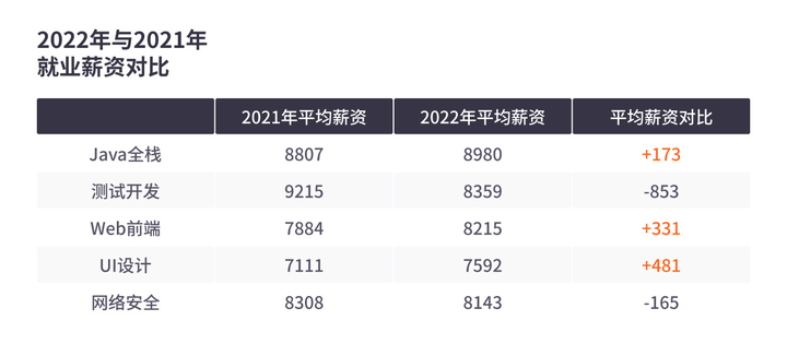 2023保定UI设计培训全景指南：热门机构推荐与就业前景解析