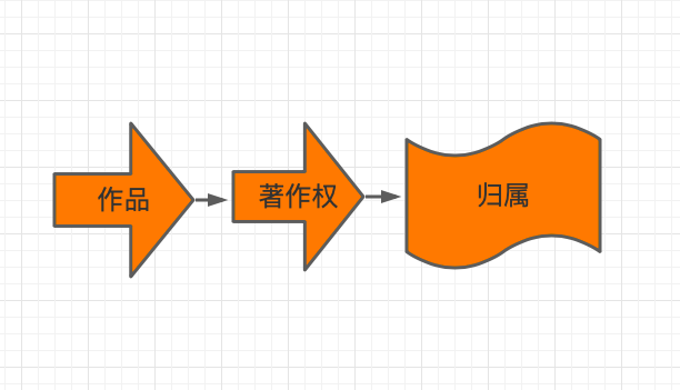 AI生成作品著作权的归属与版权侵权问题解析