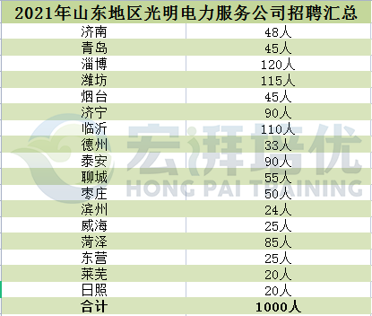 泰安教育培训光明电力学校排名前十名机构一览