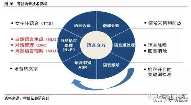 AI语音生成技术：全方位解析与解决方案，满足各类语音合成需求