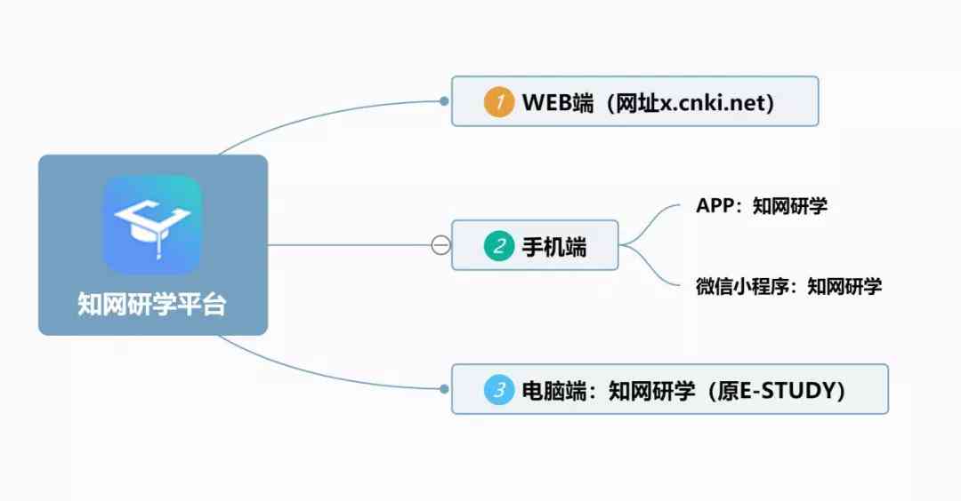 知网ai智能写作怎么完成编辑