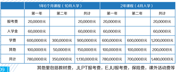 平顶山培训学校：技术专业、日语培训排名，缴纳10万保证金哪家强？