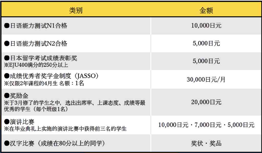 平顶山培训学校：技术专业、日语培训排名，缴纳10万保证金哪家强？