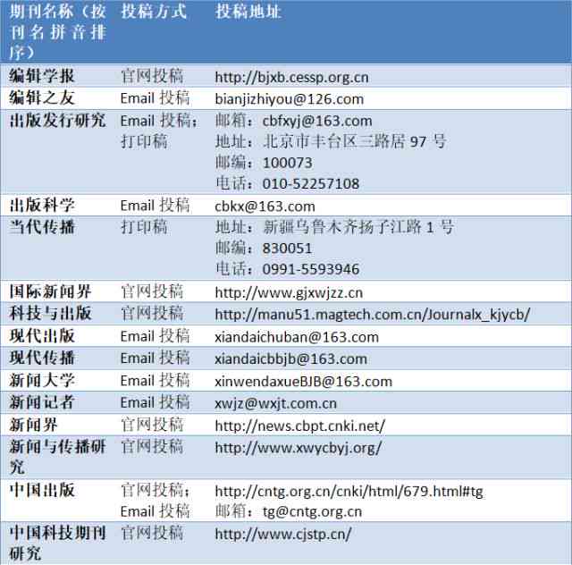 研究生科研之友：关注公众学术动态，论文资讯一手掌握