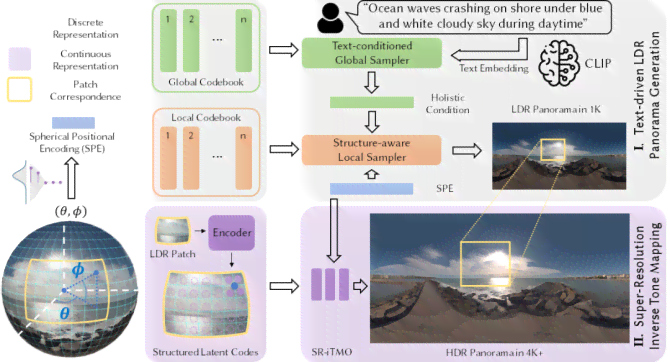 ai3d背景生成：实时渲染技术解析与高效应用策略探究