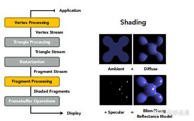 ai3d背景生成：实时渲染技术解析与高效应用策略探究