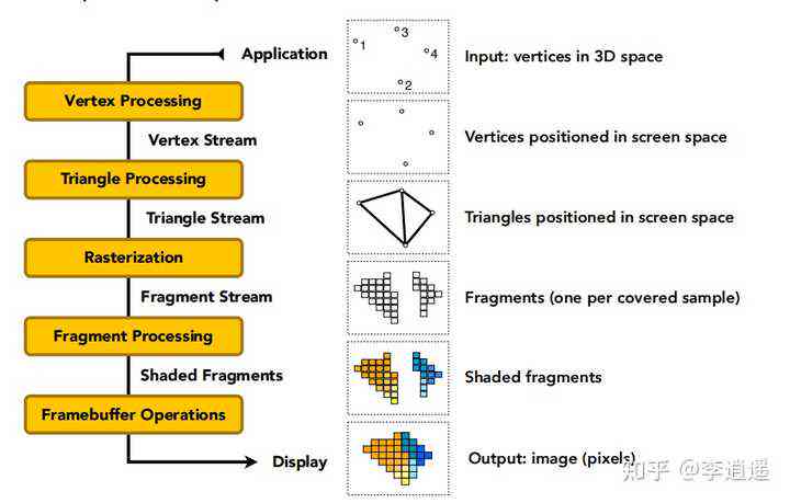 ai3d背景生成：实时渲染技术解析与高效应用策略探究