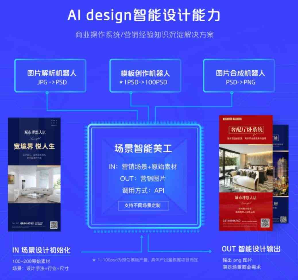 AI生成海报设计：全面制作教程与设计指南