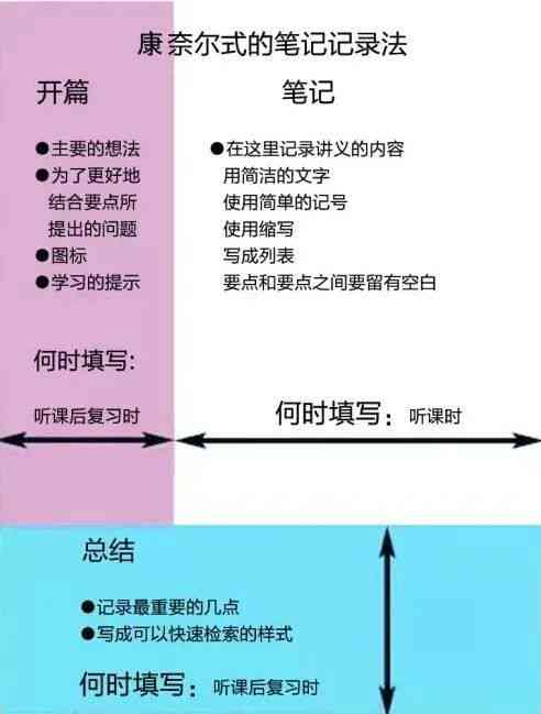 ChatGPTAi写作助手：全面解决写作难题与搜索相关问题的一站式解决方案