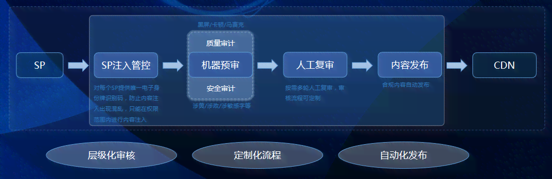 AI智能论文生成系统：未来展望与使用方法，免费生成网站及制作技巧