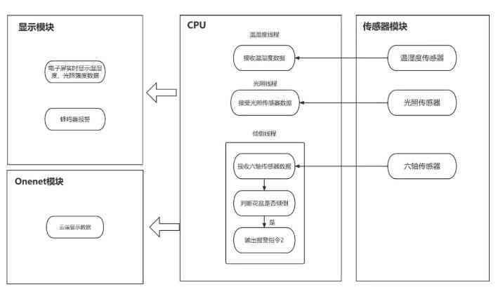 全面解读：组织生活会策划、流程、注意事项与实战案例解析