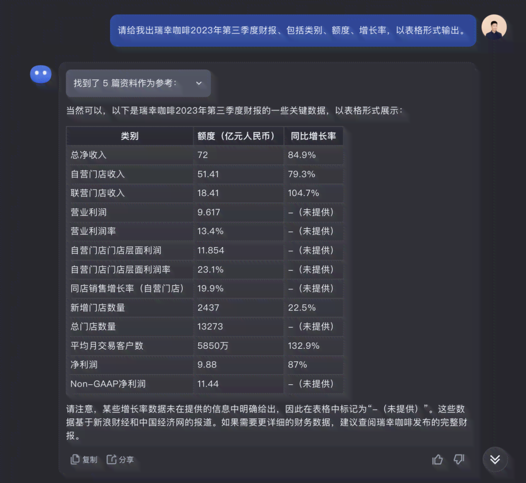 AI一键生成表格文字：全面攻略，解决表格数据整理与转换难题