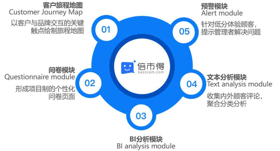 ai生成问卷调查手机软件-ai生成问卷调查手机软件