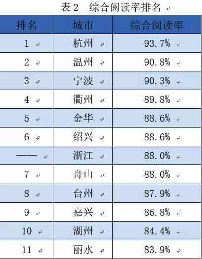 智能手机如何使用网站生成问卷调查并快速生成报告——专业指南